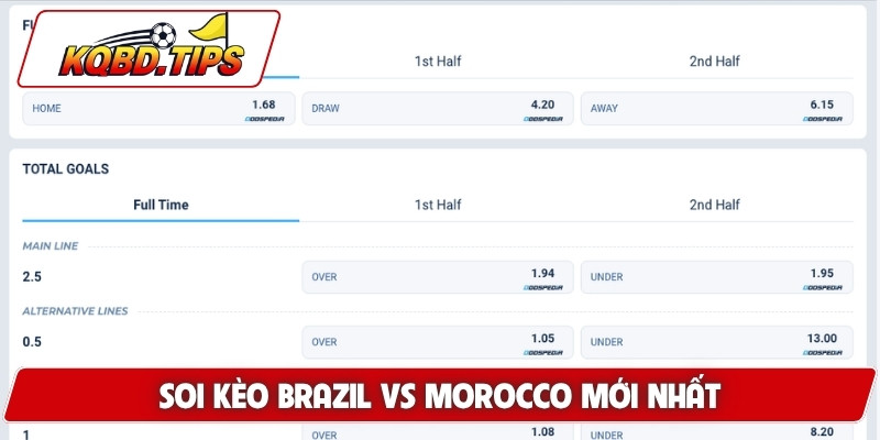 Soi kèo Brazil vs Morocco mới nhất