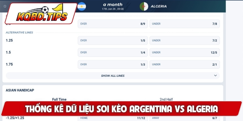 Thống kê dữ liệu Soi kèo Argentina vs Algeria